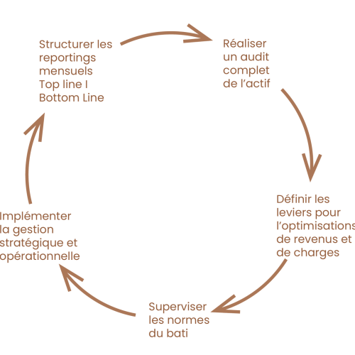 Eléménts graphique - Incedo_Plan de travail 1 - Modifié